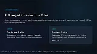 Thumbnail: Introducing: Knowledge Nuggets! | Episode 1 Explainer | The Right Fiber Powering AI