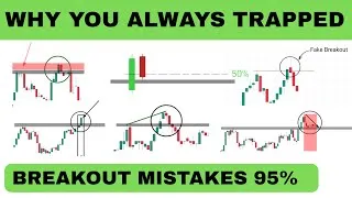 Thumbnail: 50% breakout Fail ! Smart Money Fake Breakout Strategy