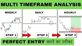 Thumbnail: Find Perfect Entry Using Multi Timeframe Analysis | Price Action Strategy