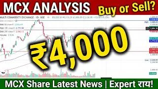 Thumbnail: MCX share latest news,buy ? mcx share analysis,mcx share price target tomorrow