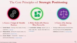 Thumbnail: Michael Porter’s 3 Principles of Strategic Positioning [2-Minute Guide]