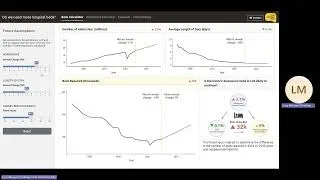 Thumbnail: Strategy Unit Hospital Admission Tool