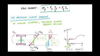 Thumbnail: Steel Beam Behavior Summary - Steel Design