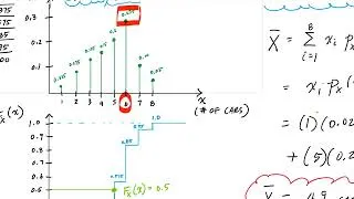 Thumbnail: Example Standard Deviation, Skewness, and Kurtosis of a Discrete Random Variable (2/2)