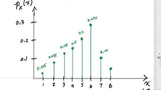 Thumbnail: Example PMF, CDF, Mean, Median, Mode of a Discrete Random Variable (1/2) - Engineering Risk Analysis