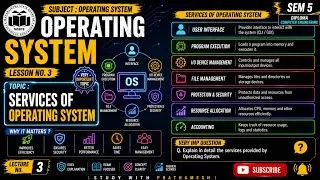 Thumbnail: Services of Operating System | OS Services Explained in Marathi | MSBTE K Scheme  Sem 5 Computer Eng