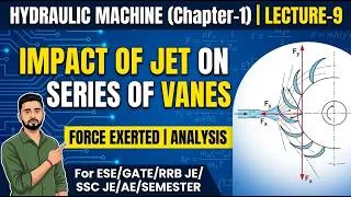 Thumbnail: Force exerted by the jet of water on series of vanes | Impact of jet | Hydraulic machine |