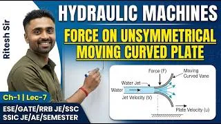 Thumbnail: Force exerted by the jet on an unsymmetrical moving curved plate| Impact of jet| Hydraulic machine|