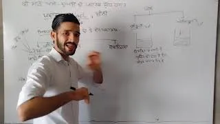 Thumbnail: 9th Class Science Chapter 2।Part 2। ਕੀ ਸਾਡੇ ਆਲੇ-ਦੁਆਲੇ ਦੇ ਪਦਾਰਥ ਸ਼ੁੱਧ ਹਨ? ਇੱਕ ਵਾਰ ਦੇਖੋ। #ETT_PSTET_2