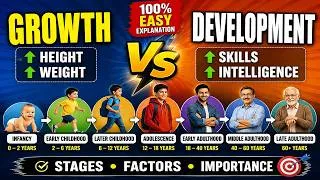 Thumbnail: Growth and Development in Phy. Edu. | in Hindi | Meaning, Difference, Stages & Factors | StudyPE