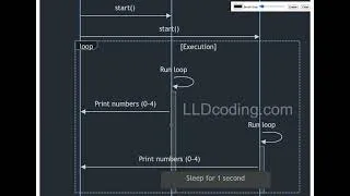 Thumbnail: Java Thread