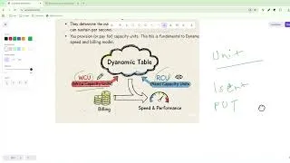 Thumbnail: Dynamo DB Units, RCU and WCU