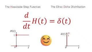 Thumbnail: Heaviside Function and its Derivative (1) | #41 | Ver. 1.0