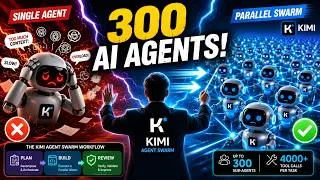 Thumbnail: What is Kimi K3 Agent Swarm