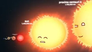 Thumbnail: Universe Size Comparison In Solarballs (100k special)
