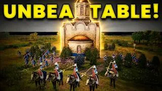 Thumbnail: The STRONGEST Rus Build You NEED To Be Doing Right Now