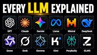 Thumbnail: Every LLM For Developers Simply Explained in 8 Minutes!
