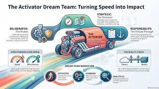 Thumbnail: The Team Activator Needs