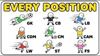 Thumbnail: Every Football Position Explained in 5 Minutes