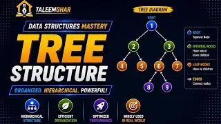 Thumbnail: Tree Data Structure Explained | Types of Trees & Terminology | DSA for Beginners 2026