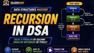 Thumbnail: Recursion Explained | How Recursion Works in DSA | Complete Beginners Guide 2026