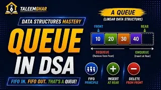 Thumbnail: Queue Data Structure Explained | How Queues Work & Types of Queues | DSA for Beginners 2026