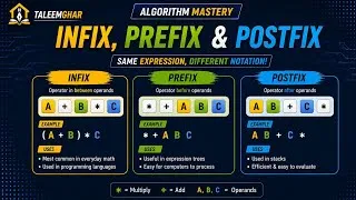 Thumbnail: Infix Prefix and Postfix Expressions Explained | Stack Applications in DSA | Beginners Guide 2026