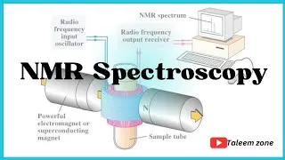 Thumbnail: NMR Spectroscopy analytical chemistry|| Principle, Instrumentation & Spectrum interpretation