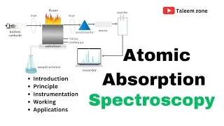 Thumbnail: Principle of Atomic Absorption Spectroscopy || best explained || By Taleem zone