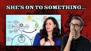 Thumbnail: Designing Game Loops in TTRPGs