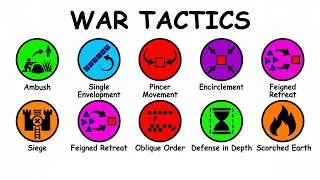 Thumbnail: Every Military Strategy Explained in 7 Minutes