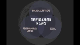 Thumbnail: Introduction to The Biopsychosocial Approach