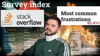 Thumbnail: Stack Overflow Found What Developers Hate. AI Made It Worse