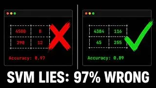 Thumbnail: This SVM Spam Classifier Had 98% Accuracy and Caught Zero Spam