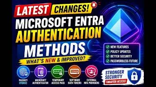Thumbnail: Microsoft Entra ID Update | Authentication Method has been changed .