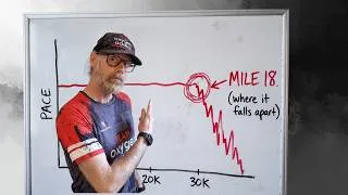 Thumbnail: Your Target IRONMAN Marathon Pace Is Too Fast  (and it'll cost you your race)