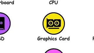 Thumbnail: How a Computer Works in 3 Minutes | Simple Tech Explained Fast