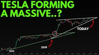Thumbnail: TESLA STOCK EARNINGS MASSIVE MOVE? (TESLA STOCK) | TECHNICAL ANALYSIS