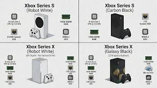 Thumbnail: Do Not Buy an Xbox Console for GTA 6 Until You Watch This!