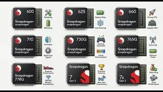 Thumbnail: Every Mid Range Snapdragon Processors Explained