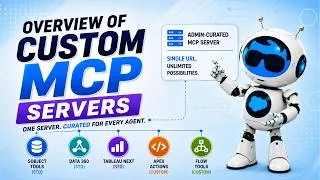 Thumbnail: Custom MCP Server in Salesforce Explained (Best Practices + Architecture)