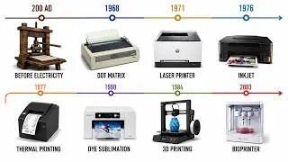 Thumbnail: Every Type of Printer Explained In 9 minutes (UPDATED)