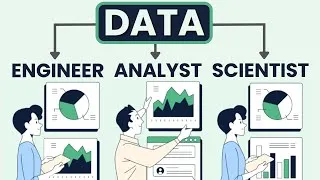 Thumbnail: DATA ENGINEER vs DATA ANALYST vs DATA SCIENTIST | Roles in Data Science
