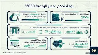 Thumbnail: Egypt Modern Blueprint: Industrial Strategy, Tech Transformation & Green Investment