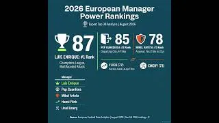 Thumbnail: 3 Best Managers Finally VERIFIED [2026 List]