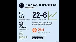 Thumbnail: 7 HIDDEN WNBA playoff shifts [July 2026]