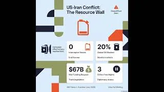 Thumbnail: 3 reasons US PAUSED the Iran war