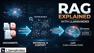 Thumbnail: #28 LlamaIndex RAG Tutorial: Understand Retrieval-Augmented Generation Before Building 🚀