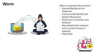 Thumbnail: What is a Computer Worm? | Cybersecurity Tutorial