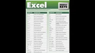 Thumbnail: Excel - Top 20 Shortcuts You Need to know(amazing!!!)